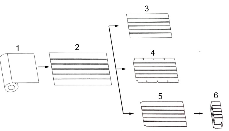 Rectangular duct linesⅢ