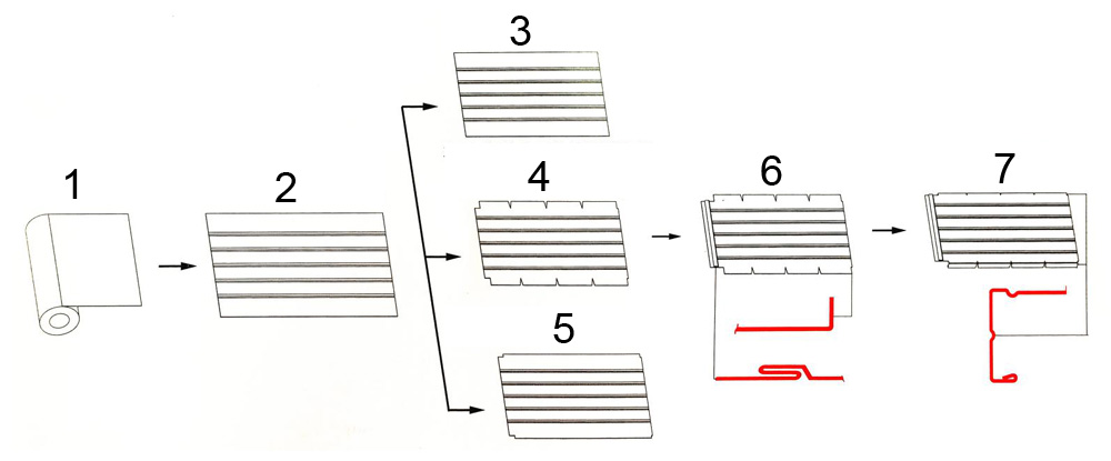 Rectangular duct linesⅣ